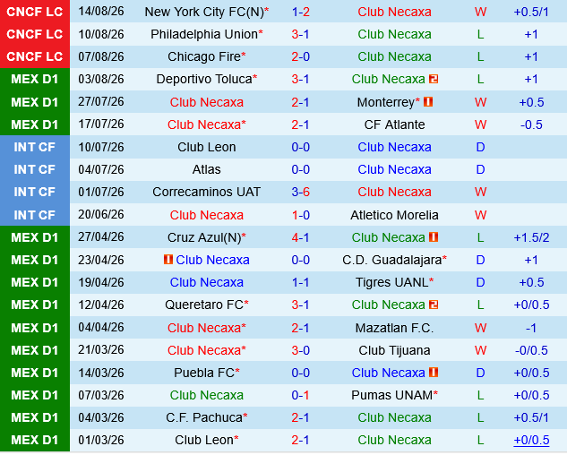 Necaxa vs Leon