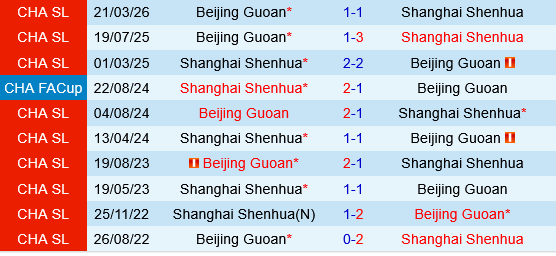 Shanghai Shenhua vs Beijing Guoan Shanghai Shenhua vs Beijing Guoan