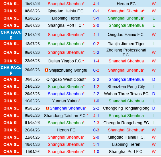 Shanghai Shenhua vs Beijing Guoan Shanghai Shenhua vs Beijing Guoan