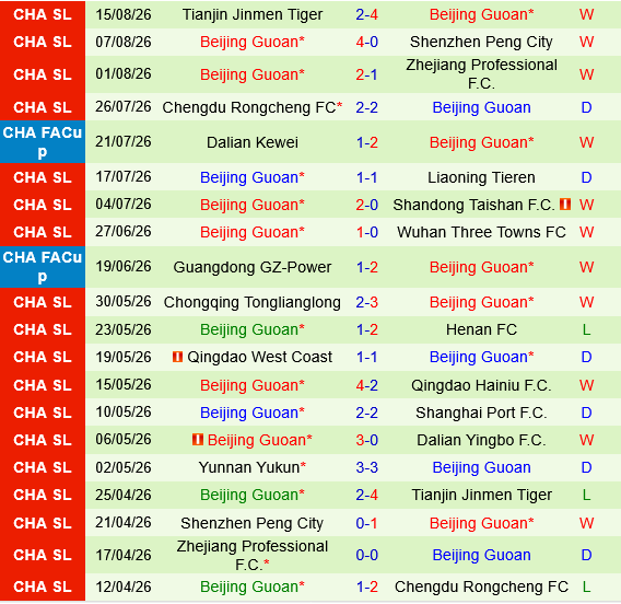 Shanghai Shenhua vs Beijing Guoan Shanghai Shenhua vs Beijing Guoan