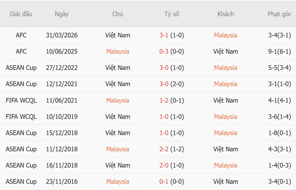 Nhận định Malaysia vs Việt Nam (20h00 ngày 168) Thử thách tại Kuala Lumpur 1 Nhận định Malaysia vs Việt Nam (20h00 ngày 168) Thử thách tại Kuala Lumpur 1