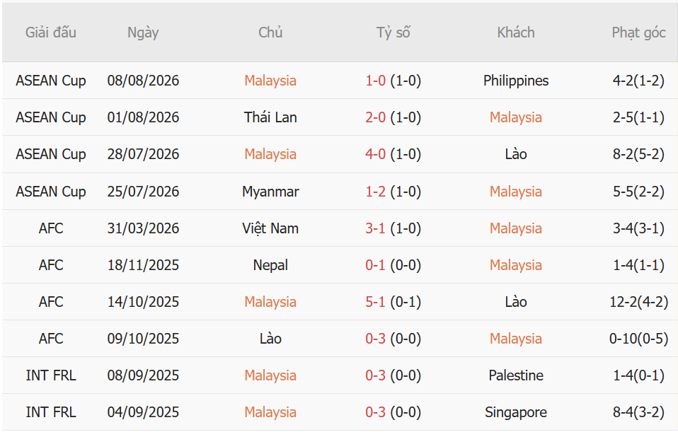 Nhận định Malaysia vs Việt Nam (20h00 ngày 168) Thử thách tại Kuala Lumpur 3 Nhận định Malaysia vs Việt Nam (20h00 ngày 168) Thử thách tại Kuala Lumpur 3