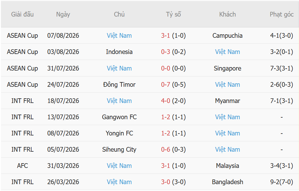 Nhận định Malaysia vs Việt Nam (20h00 ngày 168) Thử thách tại Kuala Lumpur 2 Nhận định Malaysia vs Việt Nam (20h00 ngày 168) Thử thách tại Kuala Lumpur 2