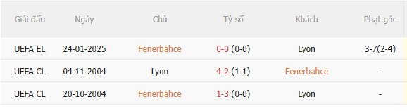 Nhận định Fenerbahce vs Lyon (2h00 ngày 198) Lợi thế sân nhà 5