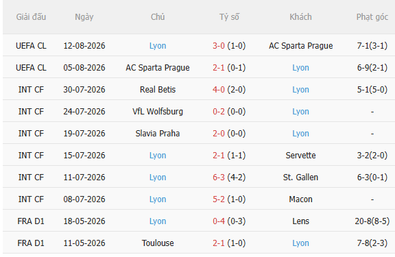 Nhận định Fenerbahce vs Lyon (2h00 ngày 198) Lợi thế sân nhà 4