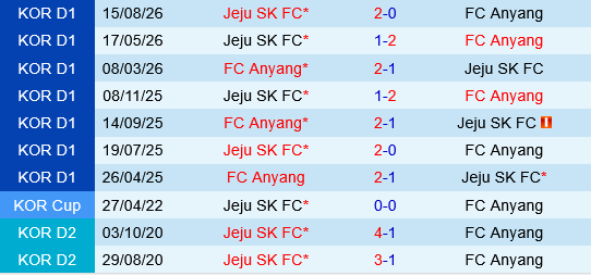 Anyang vs Jeju SK