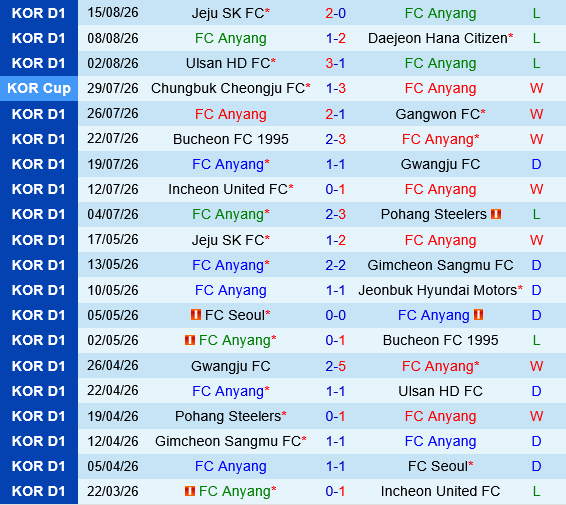 Anyang vs Jeju SK
