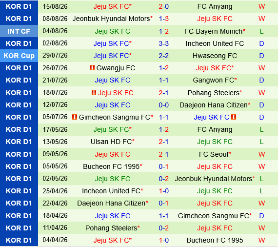 Anyang vs Jeju SK
