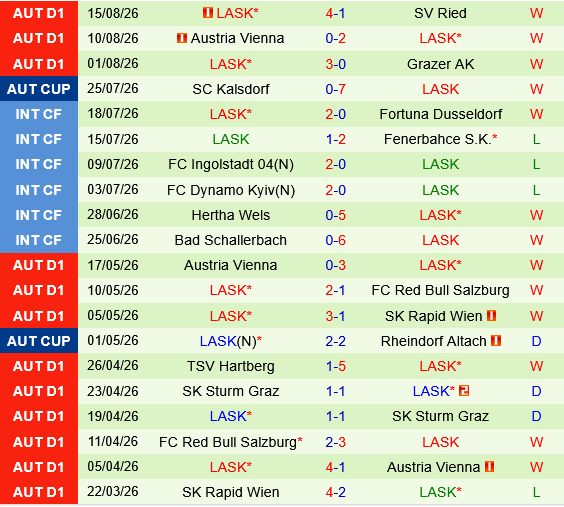 Celtic vs LASK Linz
