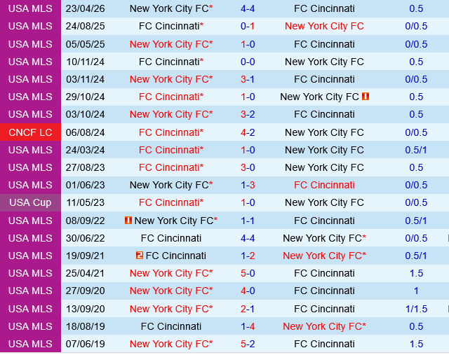 Cincinnati vs New York City FC