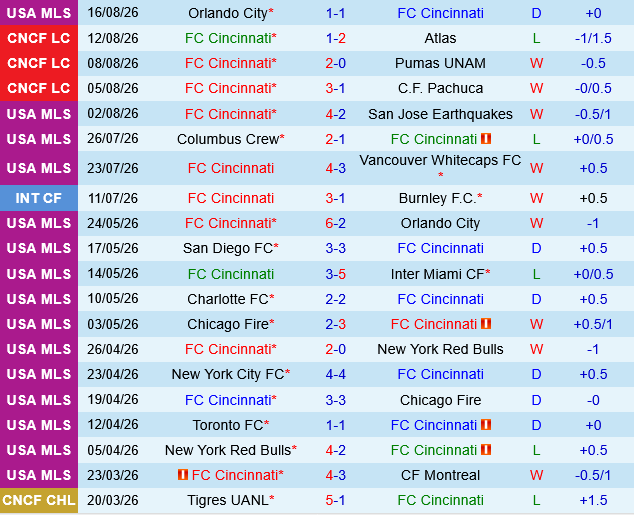 Cincinnati vs New York City FC