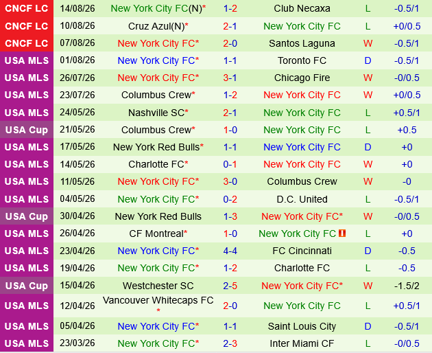 Cincinnati vs New York City FC