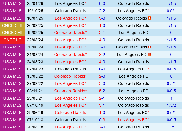 Colorado Rapids vs Los Angeles FC