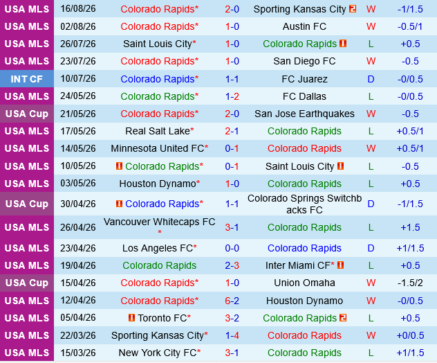Colorado Rapids vs Los Angeles FC