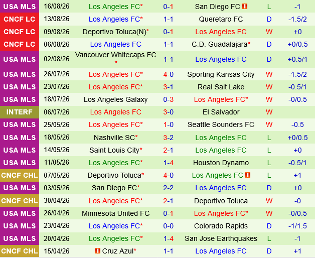 Colorado Rapids vs Los Angeles FC
