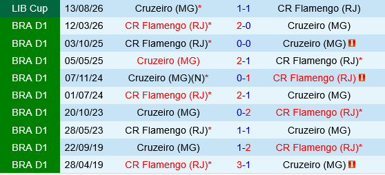 Flamengo vs Cruzeiro