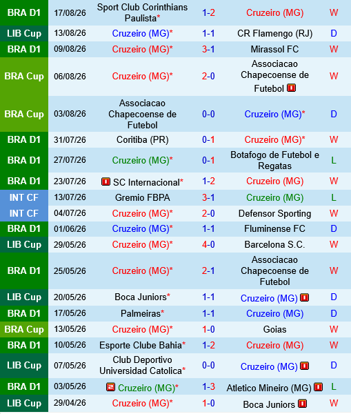Flamengo vs Cruzeiro