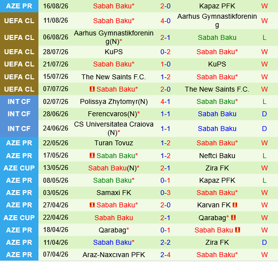 Hapoel Beer Sheva vs Sabah Baku