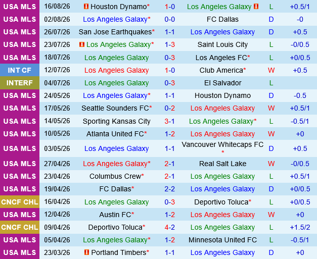 LA Galaxy vs San Jose Earthquakes LA Galaxy vs San Jose Earthquakes