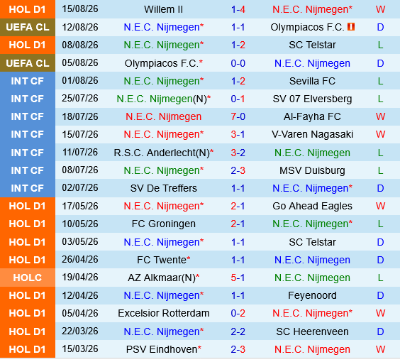 NEC Nijmegen vs Bodo Glimt NEC Nijmegen vs Bodo Glimt