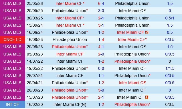 Philadelphia Union vs Inter Miami