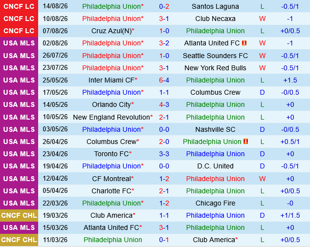 Philadelphia Union vs Inter Miami
