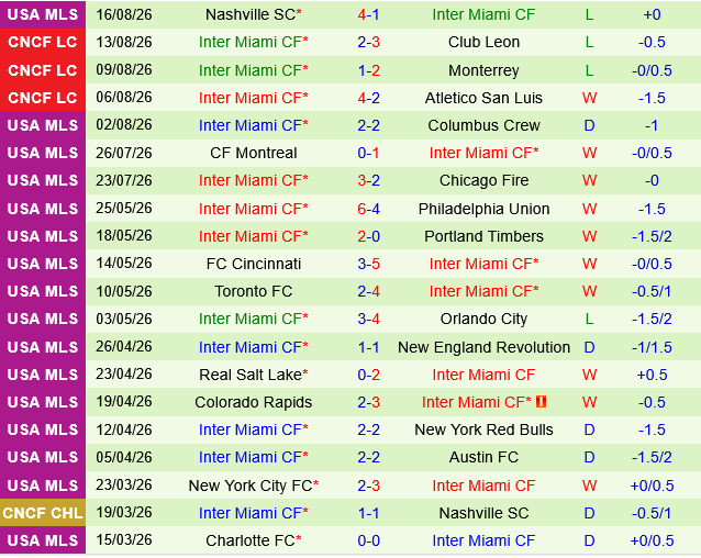 Philadelphia Union vs Inter Miami