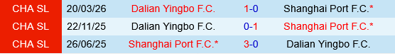 Shanghai Port vs Dalian Yingbo