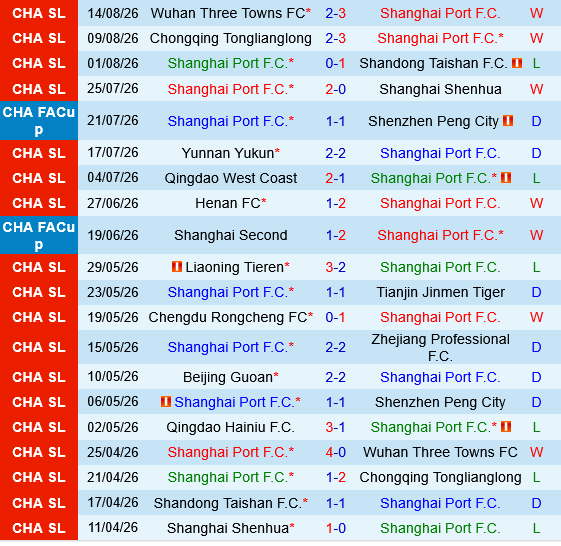 Shanghai Port vs Dalian Yingbo