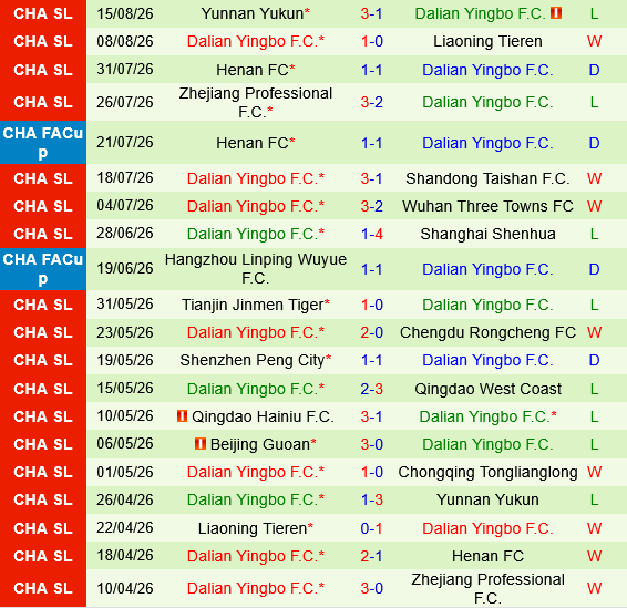Shanghai Port vs Dalian Yingbo