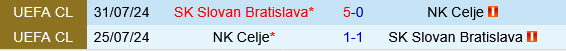 Slovan Bratislava vs Celje