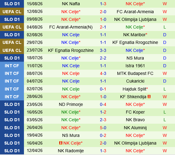 Slovan Bratislava vs Celje