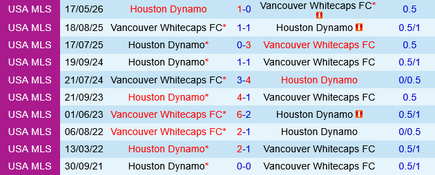 Vancouver Whitecaps vs Houston Dynamo