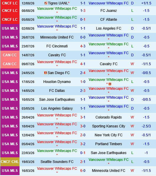 Vancouver Whitecaps vs Houston Dynamo