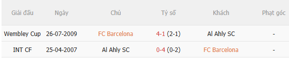Nhận định Barca vs Al Ahly (1h00 ngày 208, Giao hữu CLB) 5