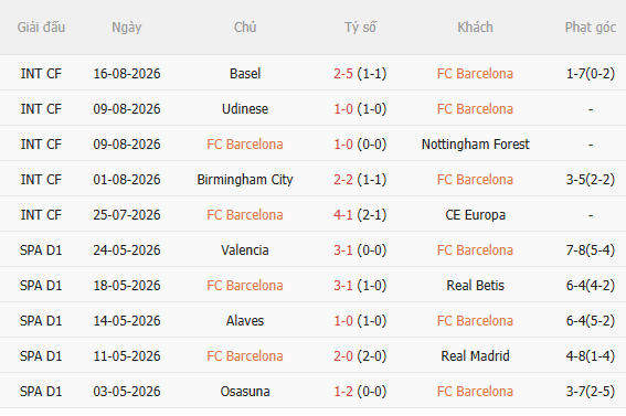 Nhận định Barca vs Al Ahly (1h00 ngày 208, Giao hữu CLB) 3