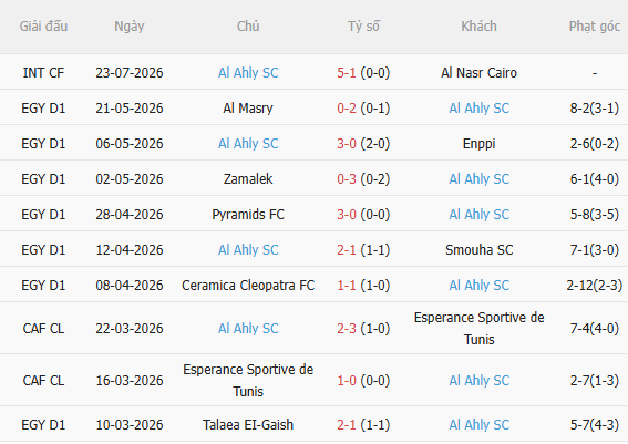 Nhận định Barca vs Al Ahly (1h00 ngày 208, Giao hữu CLB) 4