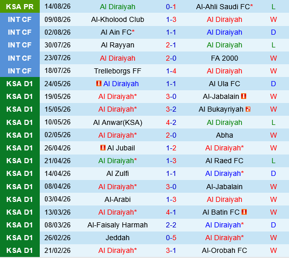 Al Diriyah vs Al Nassr Al Diriyah vs Al Nassr
