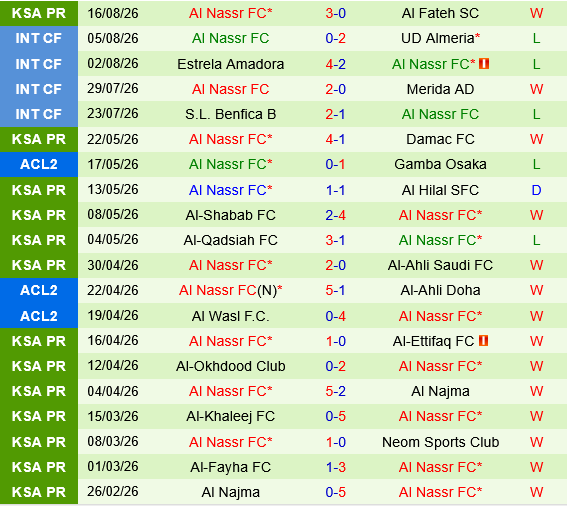 Al Diriyah vs Al Nassr Al Diriyah vs Al Nassr