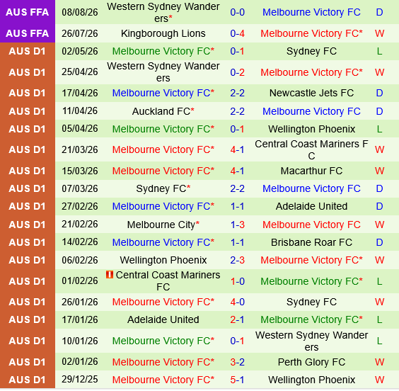 APIA Leichhardt vs Melbourne Victory