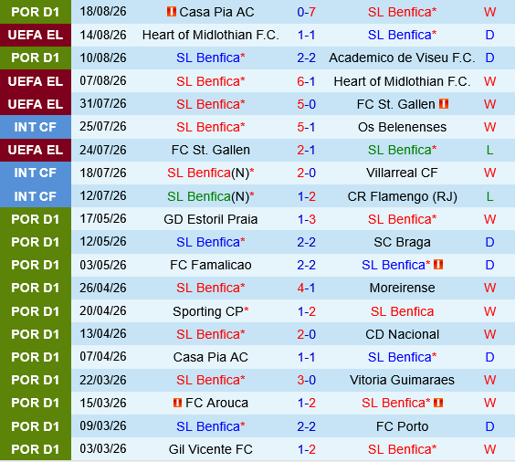 Benfica vs Aarhus