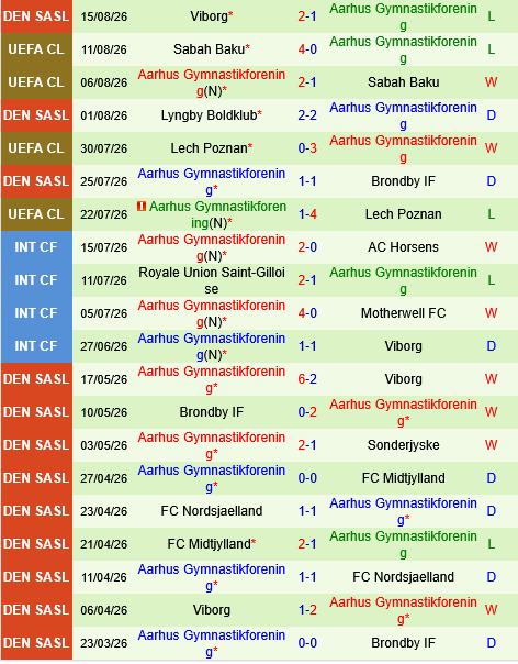 Benfica vs Aarhus