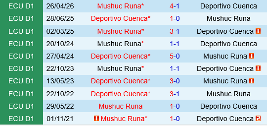 Deportivo Cuenca vs Mushuc Runa