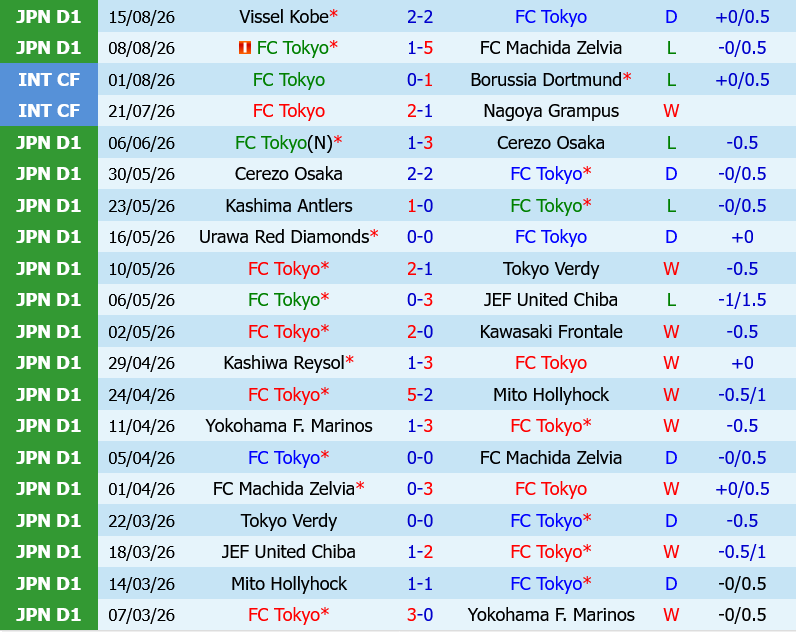 FC Tokyo vs JEF United