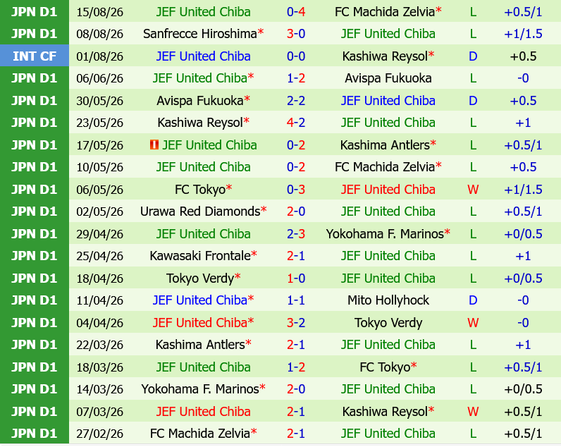 FC Tokyo vs JEF United