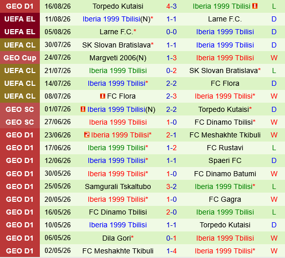 Jagiellonia Bialystok vs Iberia