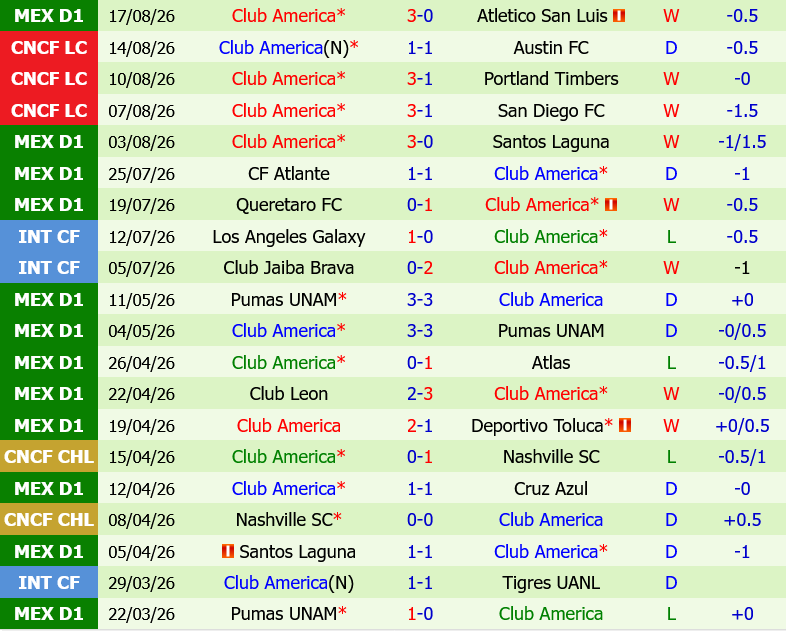 Juarez vs Club America