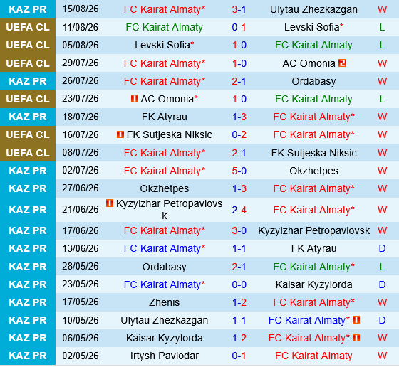 Kairat Almaty vs Anderlecht