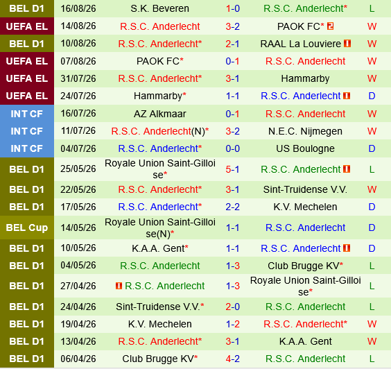 Kairat Almaty vs Anderlecht