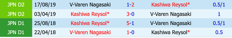 Kashiwa Reysol vs V-Varen Nagasaki